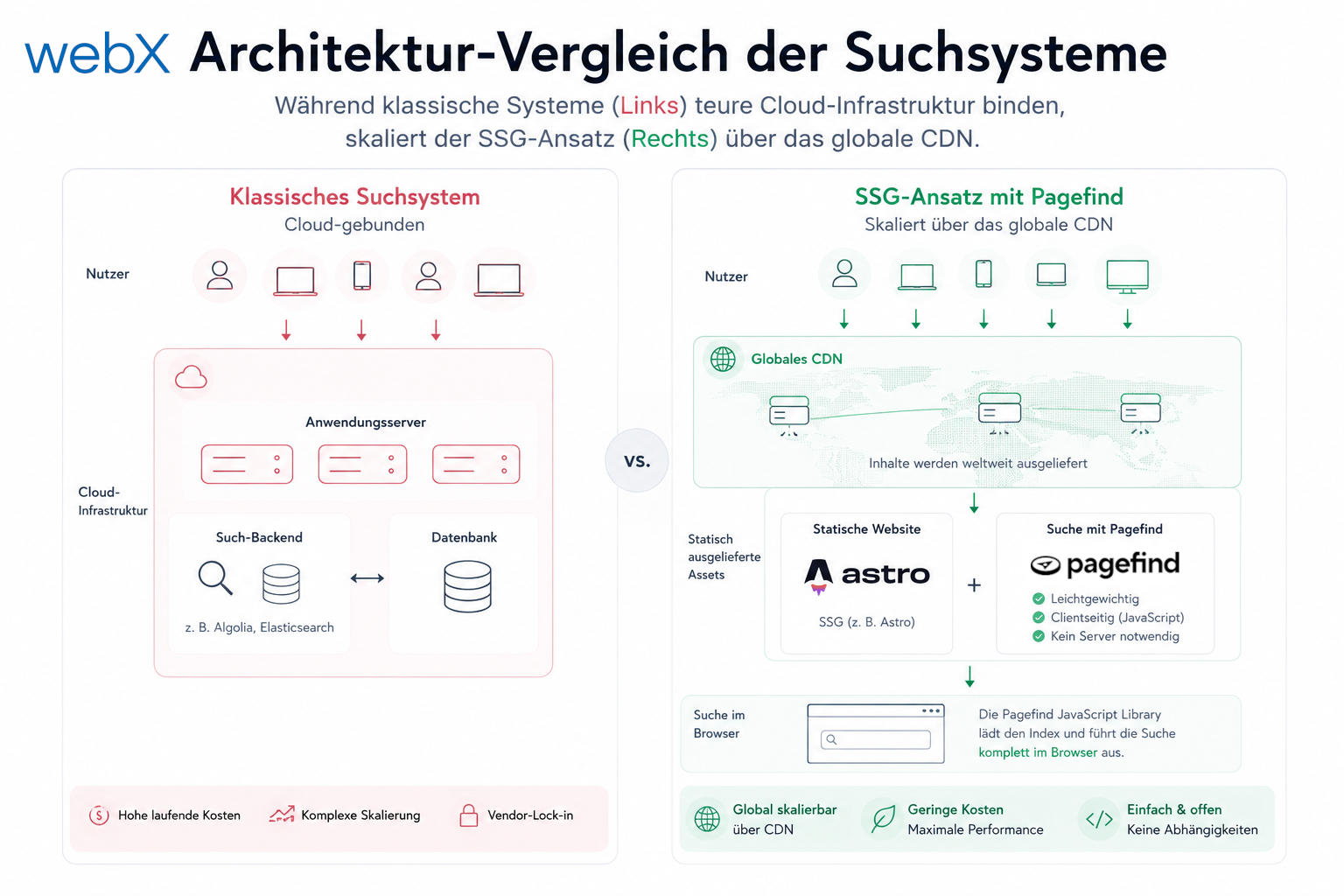 Volltextsuche mit Astro und Pagefind