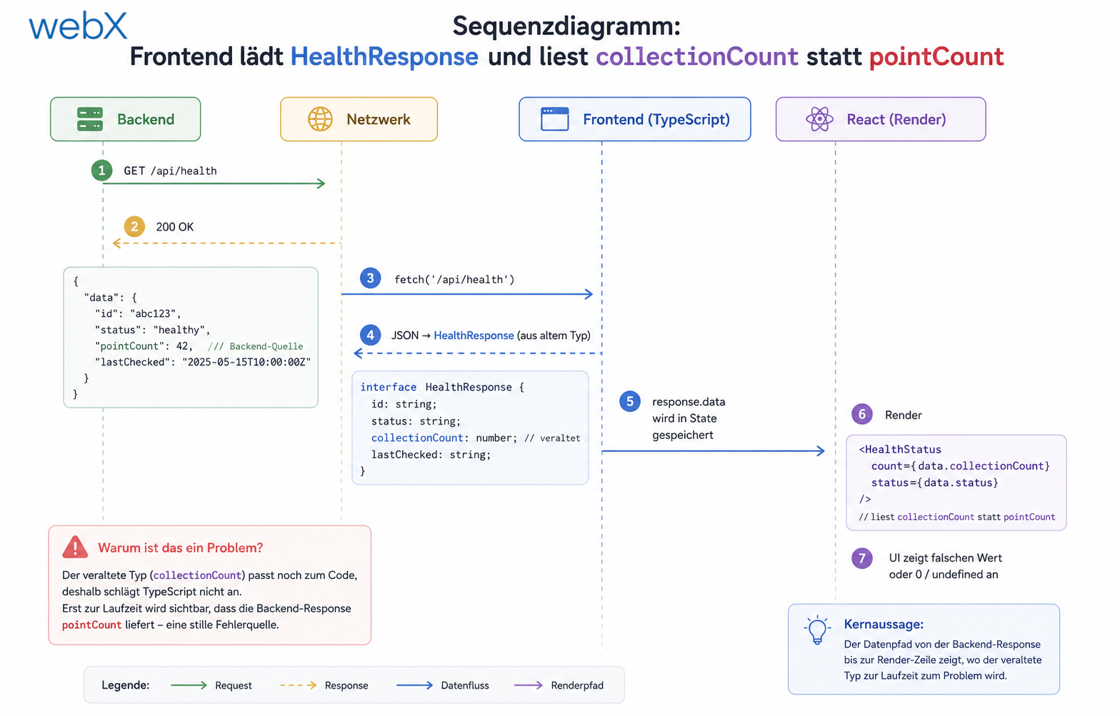 Frontend gesund machen wenn der nginx Healthcheck an localhost scheitert