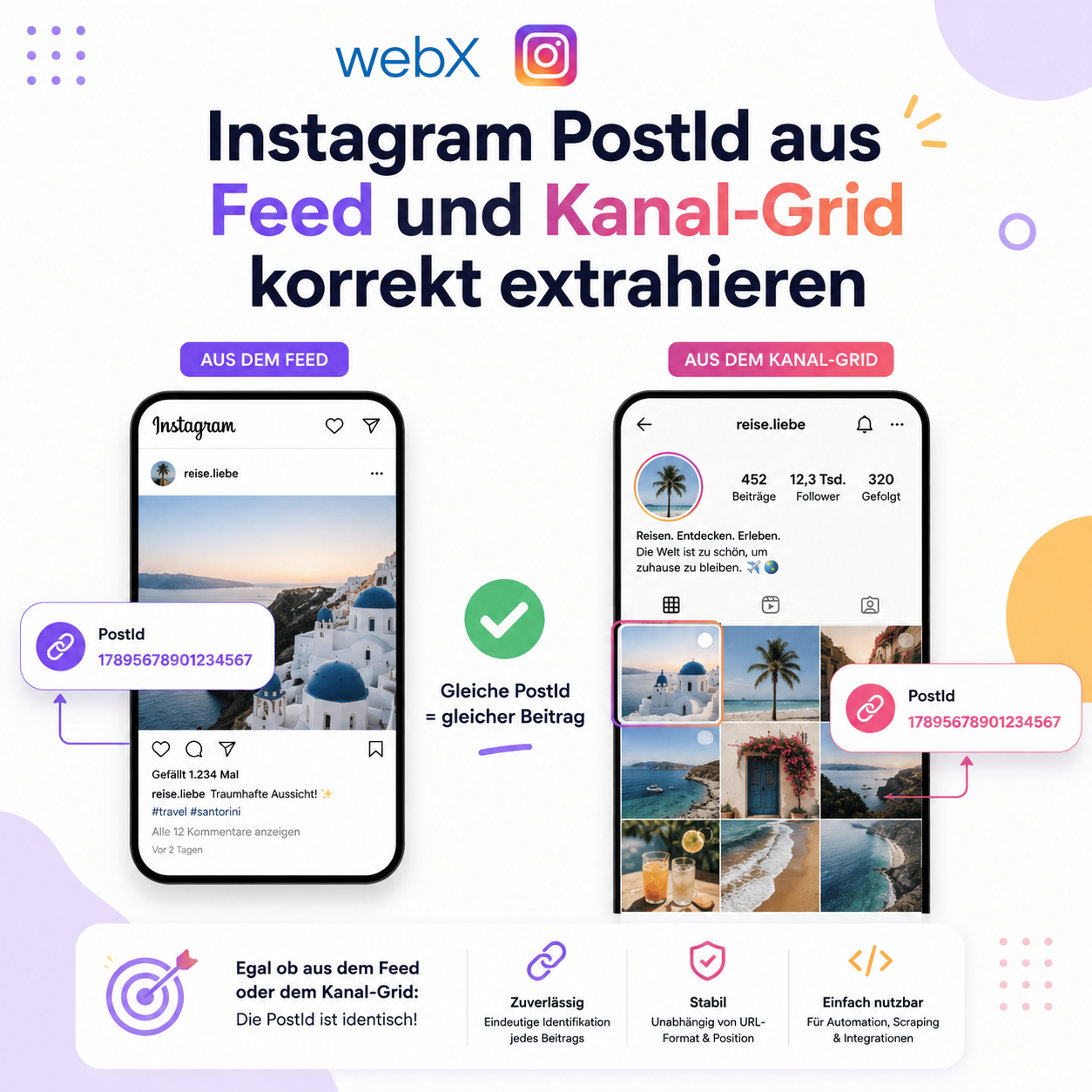Instagram PostId aus Feed und Kanal-Grid korrekt extrahieren