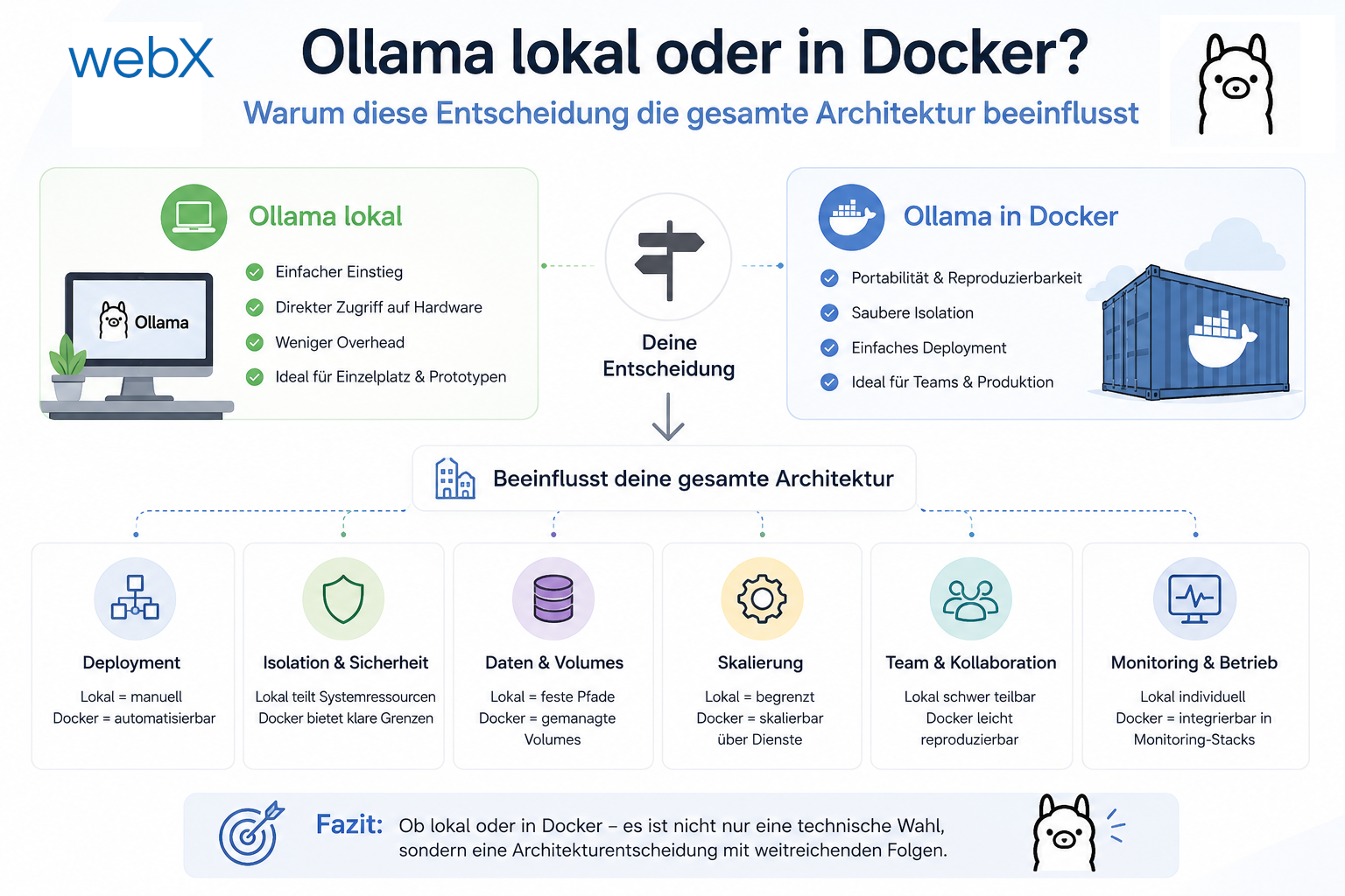 Ollama lokal oder in Docker? Warum diese Entscheidung die gesamte Architektur beeinflusst