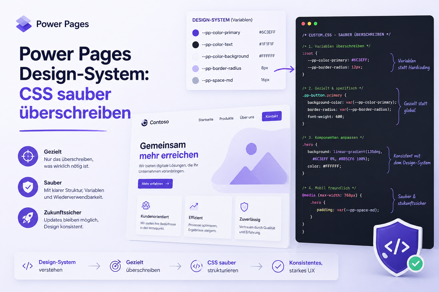 Power Pages Design-System: CSS sauber überschreiben