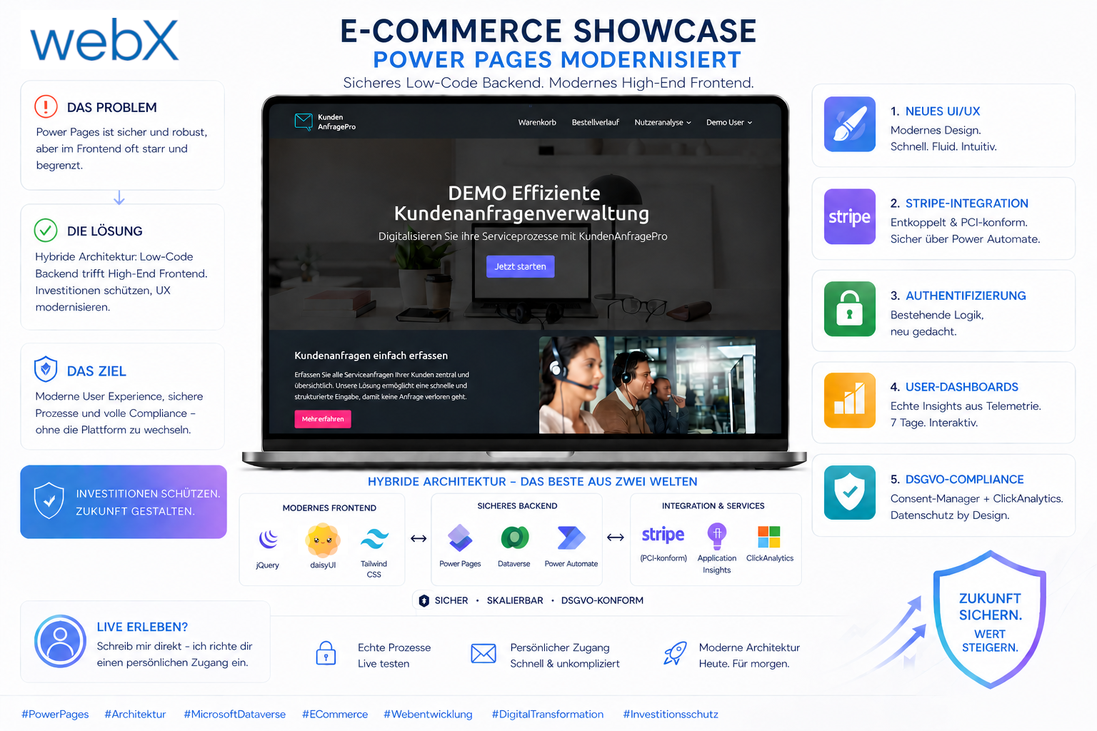 Power Pages E-Commerce Modernisierung