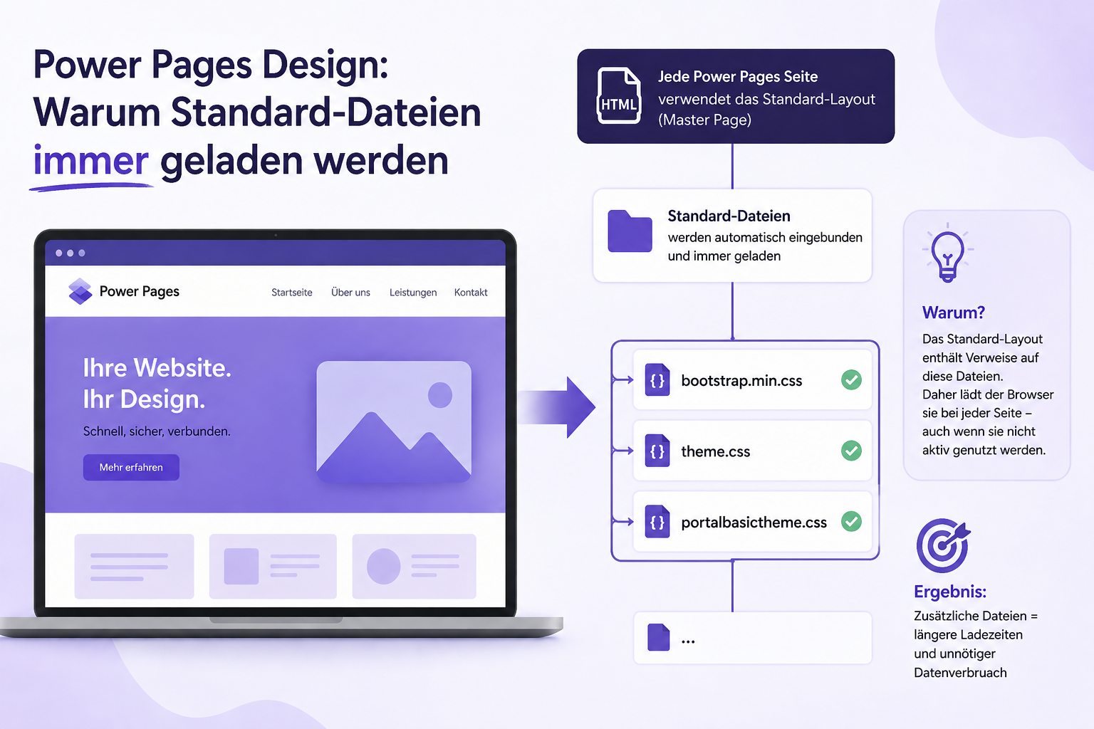 Power Pages Design: Warum Standard-Dateien immer geladen werden