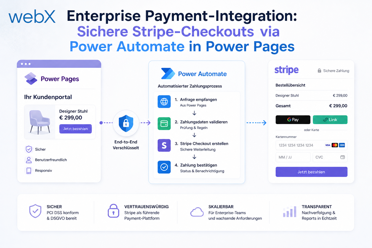 Enterprise Payment-Integration: Sichere Stripe-Checkouts via Power Automate in Power Pages